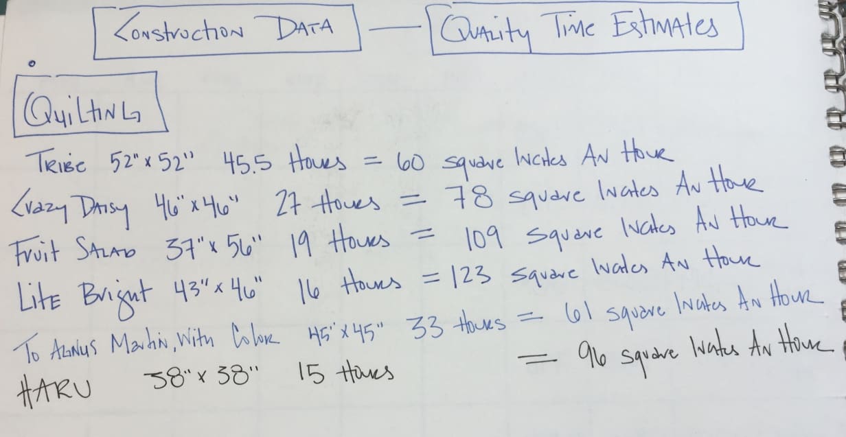 Maria Shell Quilting Numbers